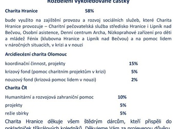Tříkrálová sbírka v Charitě Hranice překonala loňský rekord